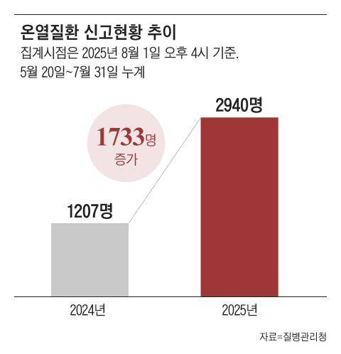 그래픽=조선디자인랩 이민경