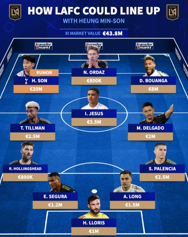 사진=트랜스퍼마크트 US