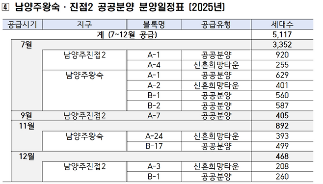 [사진출처=LH]