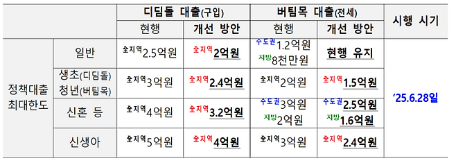 [사진출처=금융위원회]