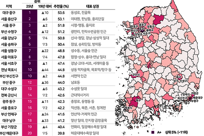 신사류 추천율 순위[컨슈머인사이트]