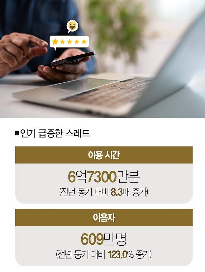 [자료 | 와이즈앱‧리테일, 참고 | 4월 기준, 사진 | 게티이미지뱅크]