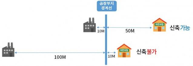 직장어린이집 이격거리 기준 (사진=대한상의)