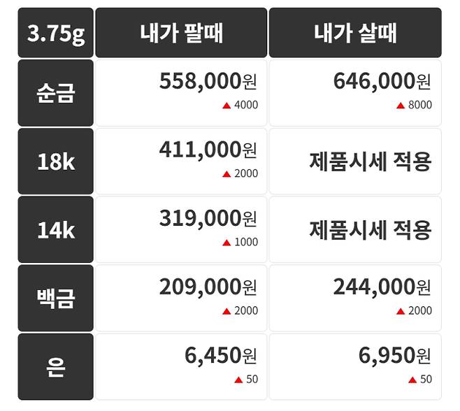 오늘의 금시세 금값시세 금시세닷컴