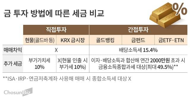 그래픽=손민균
