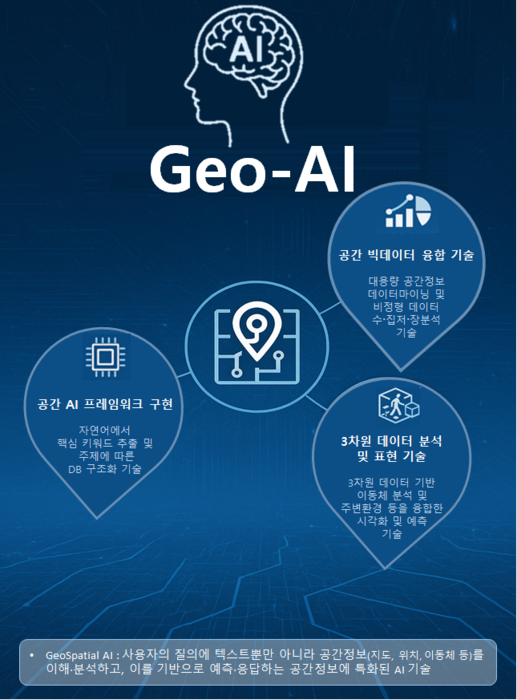 Geo-AI. (사진=국토교통부)