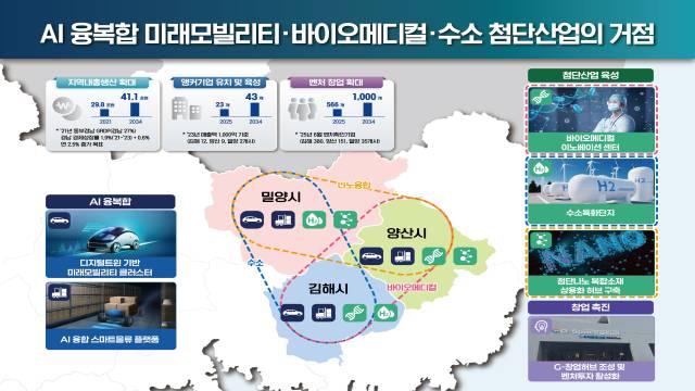 김해·양산·밀양 등 경남 동부경남 산업지도. 경남도 제공