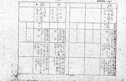 '일제 블랙리스트' 약명부에 기재된 제주 출신 현호진, 현호경 형제.
