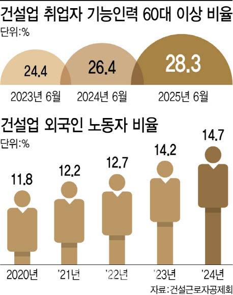 (그래픽=이미나 기자)