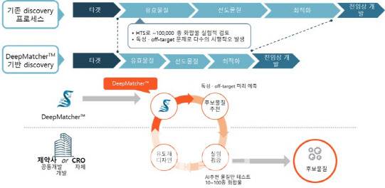 Process of Syntekabio’s AI Drug Development Platform (Source: Syntekabio)