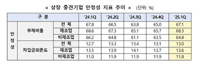 (중견련 제공)
