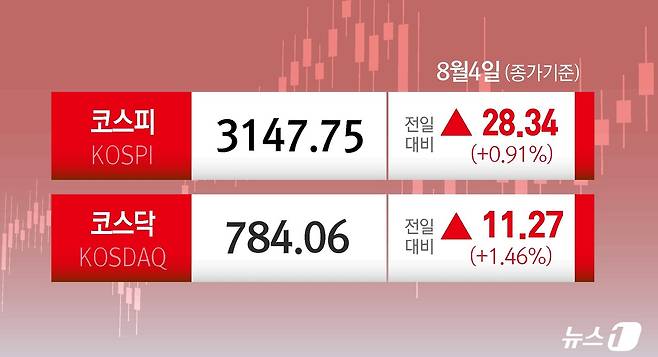 ⓒ News1 윤주희 디자이너