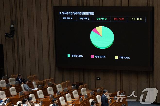 4일 서울 여의도 국회에서 열린 제427회 국회(임시회) 3차 본회의에서 양곡관리법 일부개정법률안(대안)이 재석 236인 중 찬성 199인, 반대 15인, 기권 22인으로 가결되고 있다. 2025.8.4/뉴스1 ⓒ News1 유승관 기자
