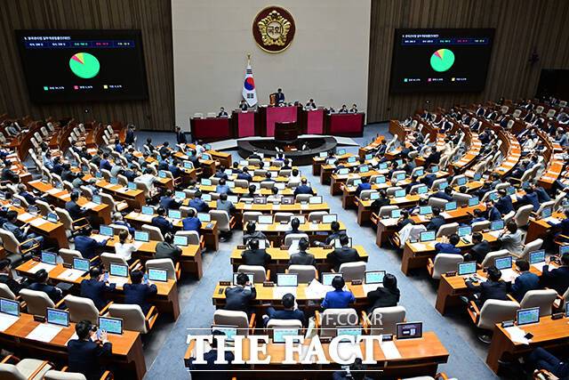 지난 정부에서 두 차례 대통령의 재의요구권에 가로막혔던 양곡관리법이 본회의에서 가결되고 있다.
