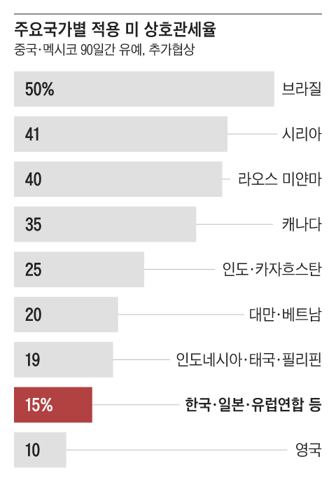 그래픽=박상훈
