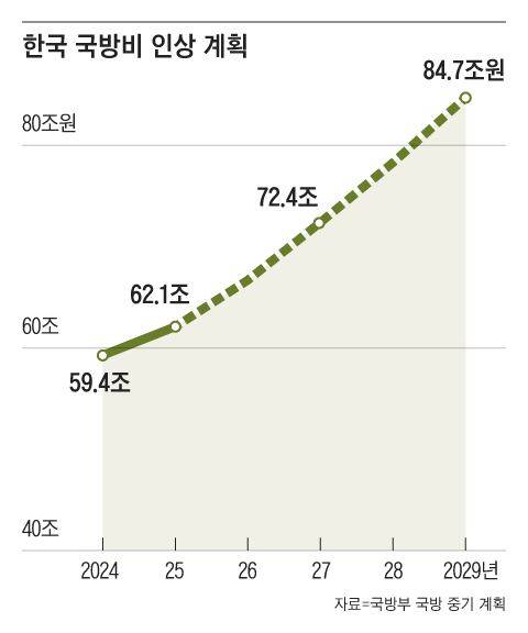 그래픽=이진영