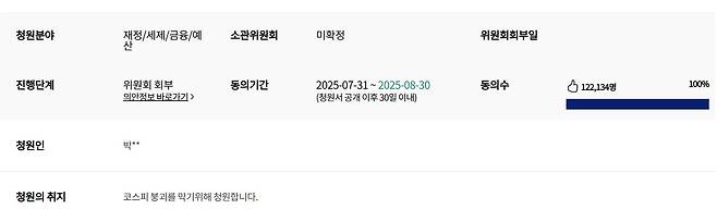 국회 국민동의청원에 올라온 양도소득세 대주주 기준 강화에 반대하는 글. 닷새 만에 동의자수가 12만명을 넘었다./국회