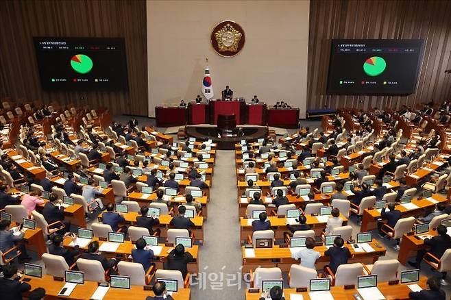 지난 7월 3일 열린 국회 본회의에서 '상법 일부개정법률안(대안)'이 가결되고 있다. ⓒ데일리안 홍금표 기자