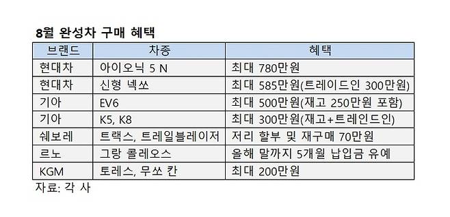 8월 완성차 구매 혜택
