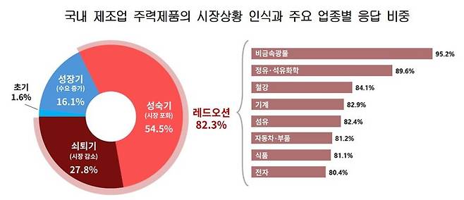 대한상의 제공