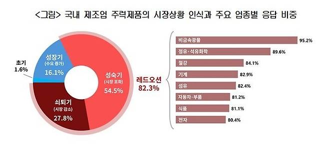 사진=뉴시스