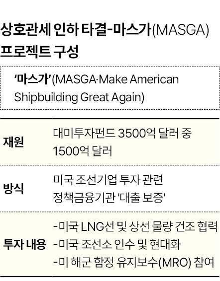 그래픽=신동준 기자