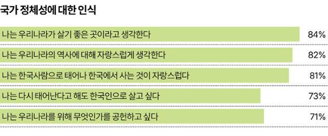 한국일보 그래픽팀