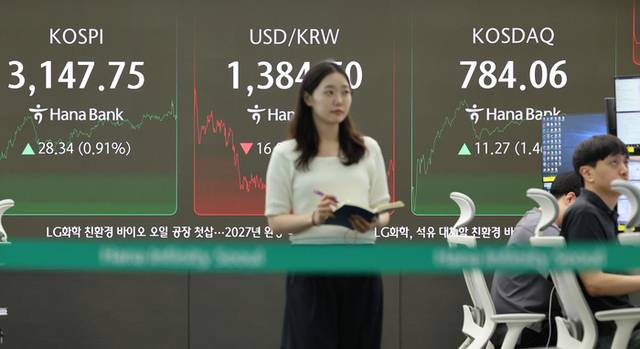 ▲ 4일 서울 중구 하나은행 딜링룸 현황판에 코스피·코스닥 종가가 표시돼있다. 이날 코스피는 전장보다 28.34포인트(0.91%) 오른 3,147.75, 코스닥지수는 전장보다 11.27포인트(1.46%) 오른 784.06에 장을 마쳤다. 2025.8.4 연합뉴스