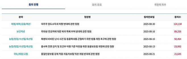 출처=국회전자청원 홈페이지
