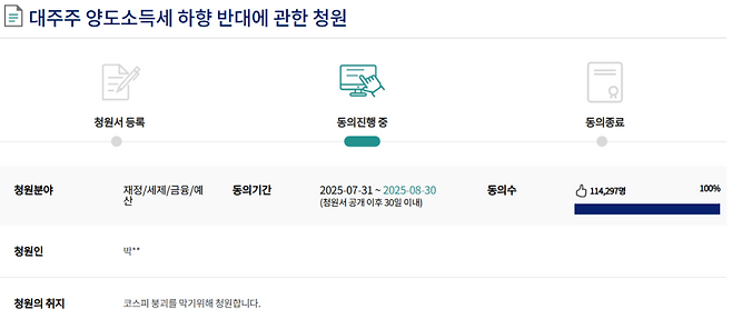 주식 양도소득세 대주주 기준을 50억원에서 10억원으로 낮추는 정부의 세법 개정안에 반대하는 청원글이 등록 닷새 만에 11만명이 넘는 동의를 얻었다. 국회전자청원.&nbsp;