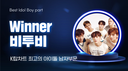 그룹 비투비가 굳건한 인기를 자랑 중이다. 사진=K탑스타