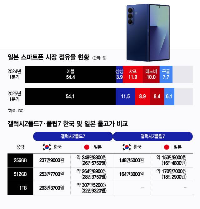 /그래픽=윤선정 디자인 기자