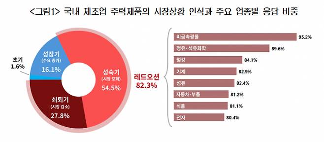 / 그래픽=대한상공회의소