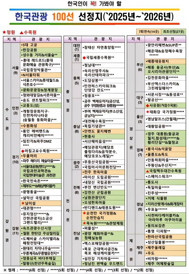 2025-2026 한국관광 100선 목록[문화체육관광부 제공]