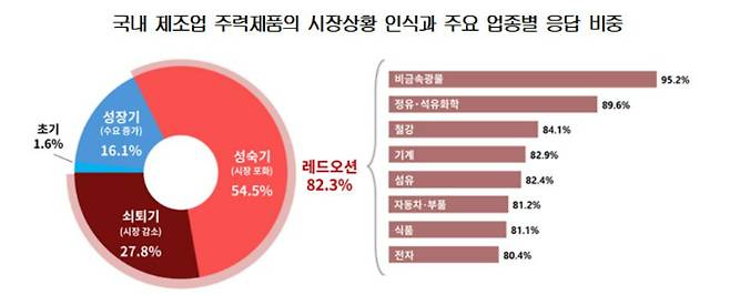 대한상공회의소 제공