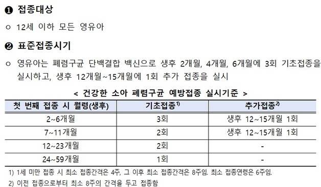 자료 : 질병관리청