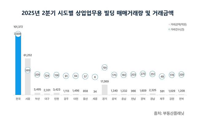 부동산플래넷