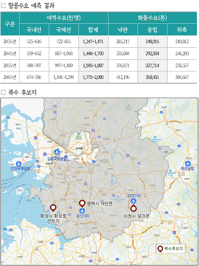 경기국제공항 후보지로 선정된 화성시 화성호 간척지, 평택시 서탄면, 이천시 모가면 위치. <경기도 제공>
