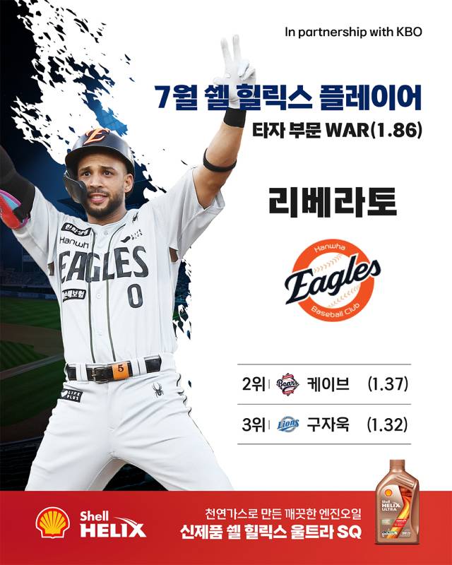 KBO가 한국쉘석유주식회사와 함께 시상하는 2025 신한 SOL뱅크 KBO 리그 7월 '쉘힐릭스플레이어' 수상자로 한화이글스의 루이스 리베라토가 선정됐다. KBO 제공