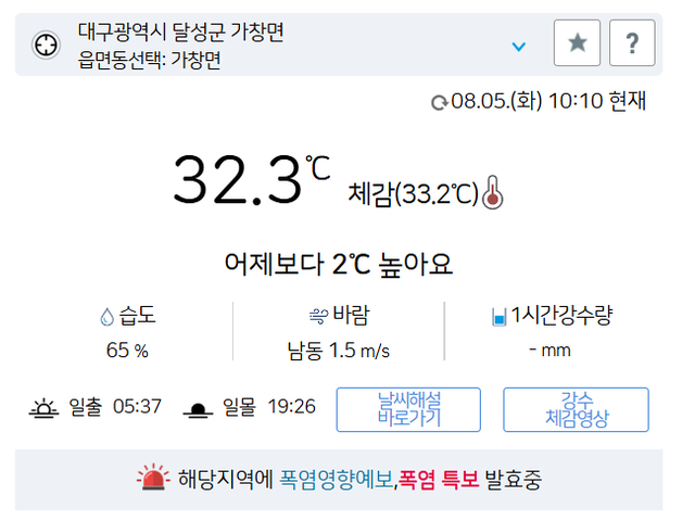 5일 오전 10시 10분 현재 가창댐 주변은 폭염 특보가 발효되고 있는 가운데, 전날보다 2℃ 높은 32.3℃를 기록하고 있다. 기상청 날씨누리.