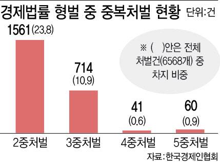 (그래픽=이미나 기자)