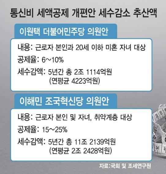 [그래픽=이데일리 김일환 기자]