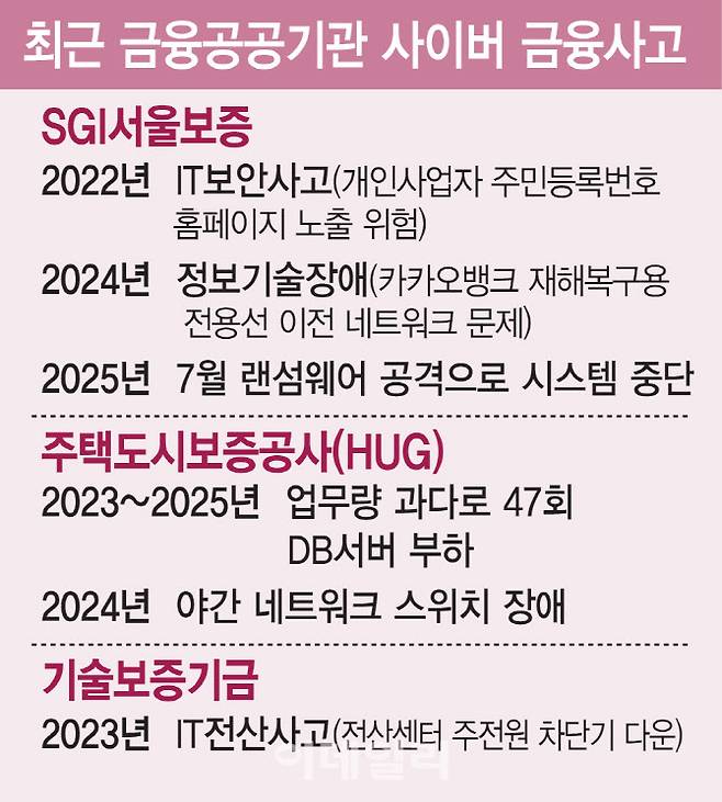 [이데일리 김일환 기자]