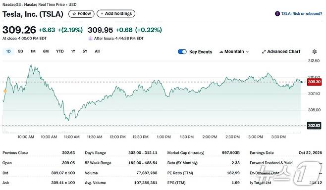 테슬라 일일 주가추이 - 야후 파이낸스 갈무리