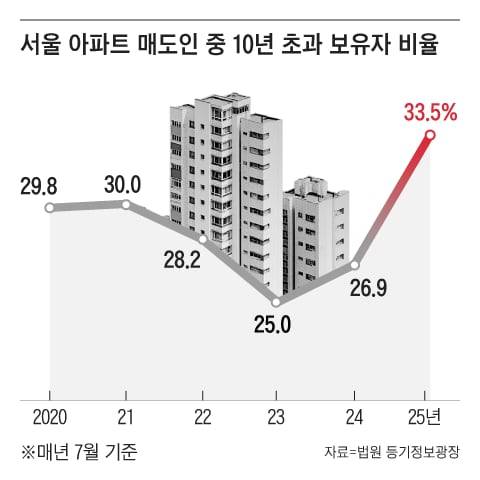 그래픽=양진경