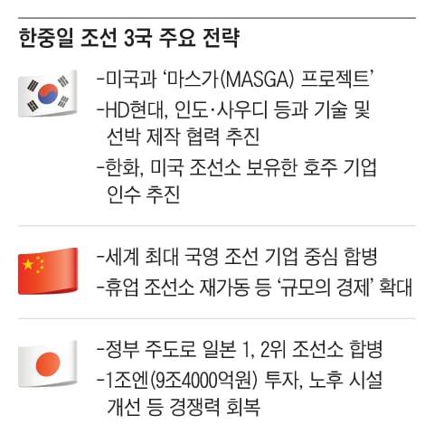 그래픽=박상훈