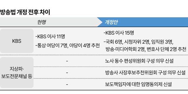 한국일보 그래픽팀