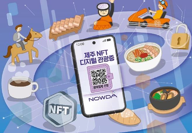 ‘나우다(NOWDA)’ 홍보 이미지. 모바일에 기반한 NFT 디지털 관광증 중심으로 다양한 체험·음식·기념품·놀이 콘텐츠를 연계한 관광 소비를 시도하는 구조다. (제주관광공사 제공)