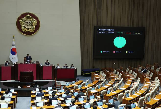 5일 서울 여의도 국회에서 열린 제427회 국회(임시회) 제3차 본회의에서 방송법 일부개정법률안(대안)이 가결되고 있다. /뉴시스