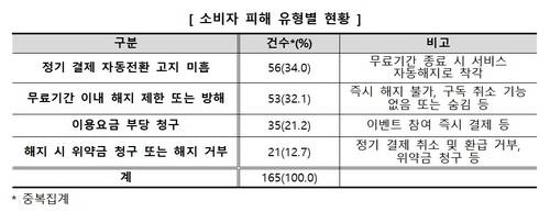 ▲ 한국소비자원 제공